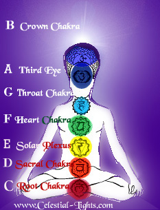 Celestial Lights Singing Crystal Bowl Chakra Notes